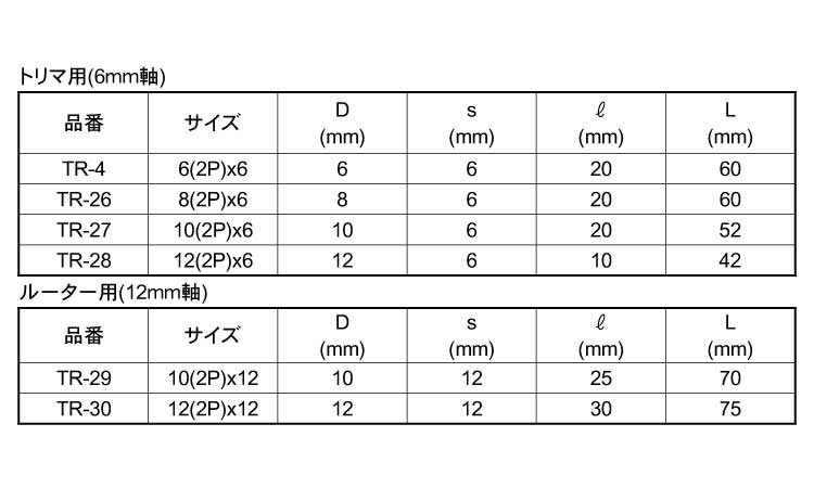 超硬ストレートビットＴＲ（２枚刃規格