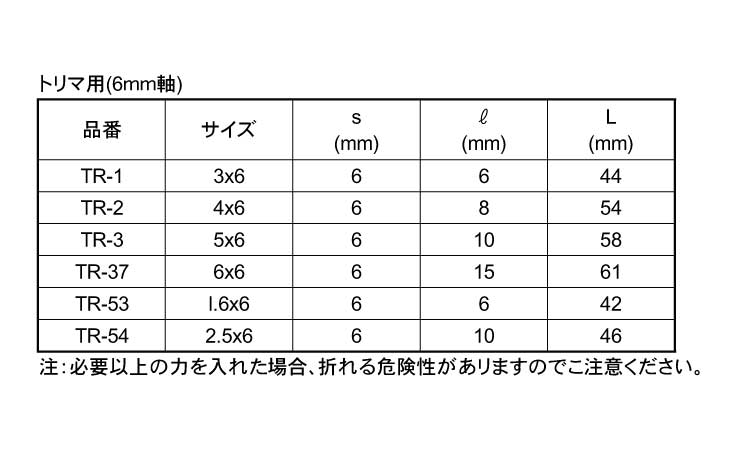 超硬ストレートビット　ＴＲ規格