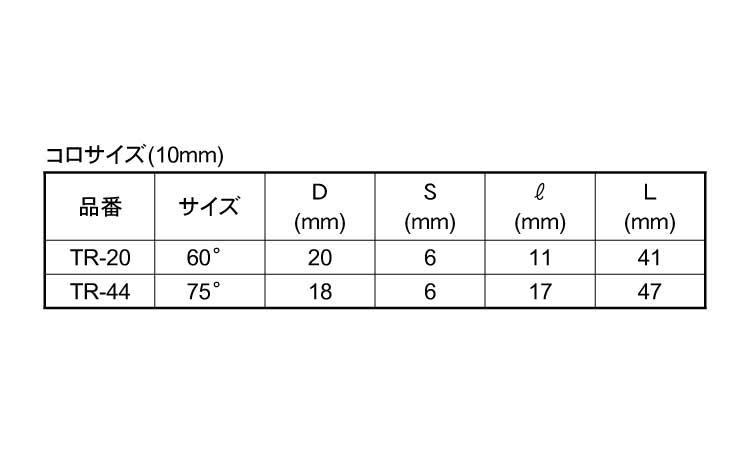 カサ付面取り（コロ付）ＴＲ規格