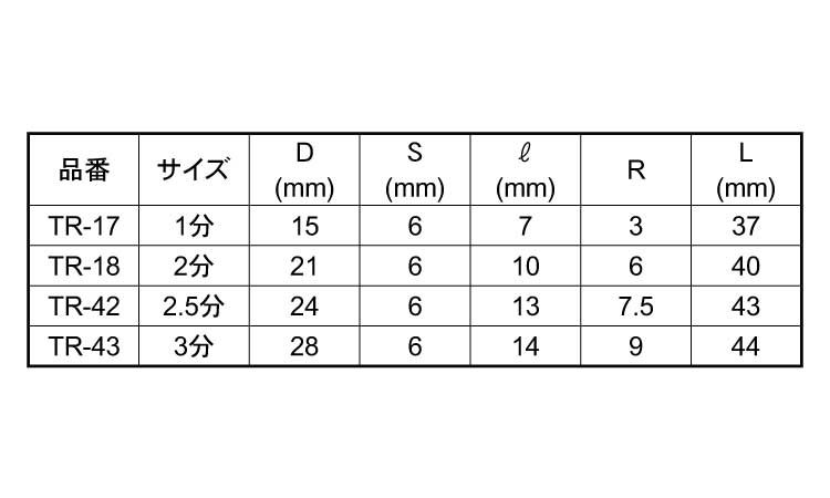 ボーズ面（コロ付）ＴＲ規格