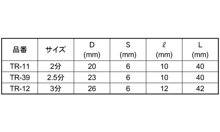 ヒョウタン面（コロ付）ＴＲ規格
