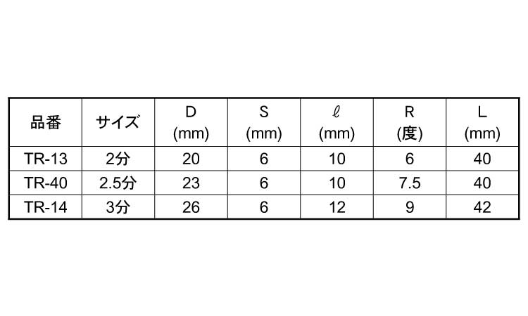サジ面（コロ付）ＴＲ規格