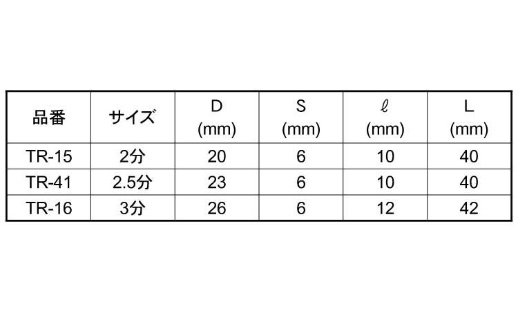 両段サジ面（コロ付）ＴＲ規格