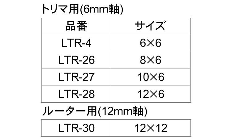 超硬ストレートビットＬＴＲ２枚刃規格