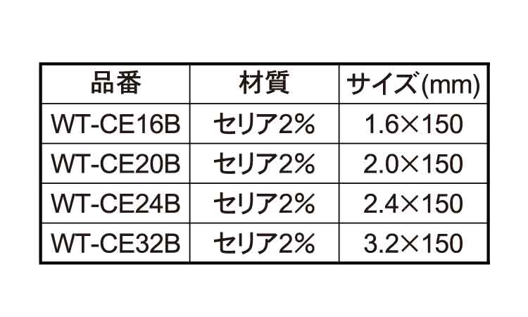 ＴＩＧ電極棒ＷＴ－ＣＥ（１０Ｐ規格