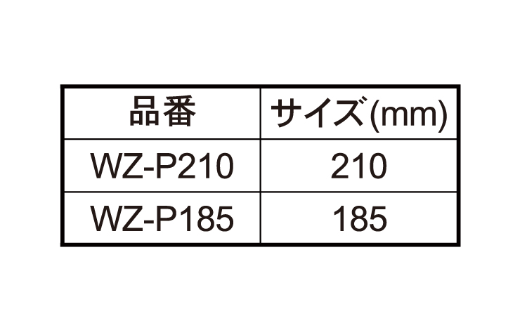 溶接用ペンチ　ＷＺ規格