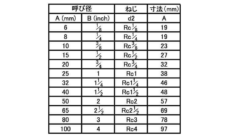 ねじ込み継手　９０°エルボ（ＬＬ規格