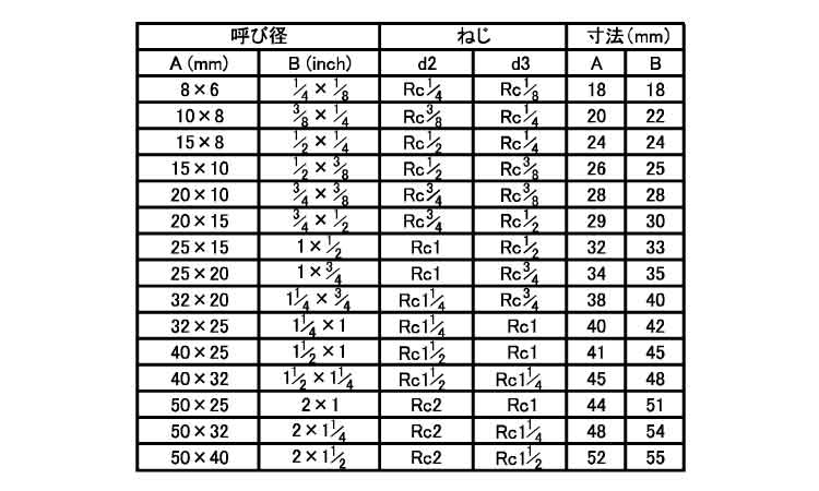 ねじ込み継手　径違いエルボ（ＲＬ規格