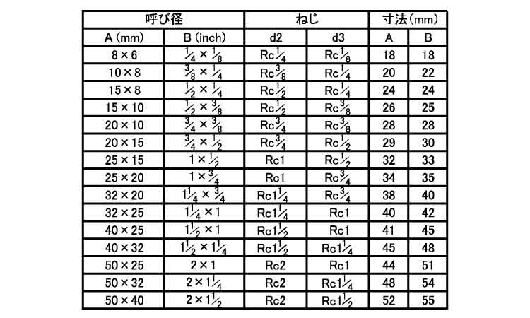ねじ込み継手　径違いチーズ（ＲＴ規格