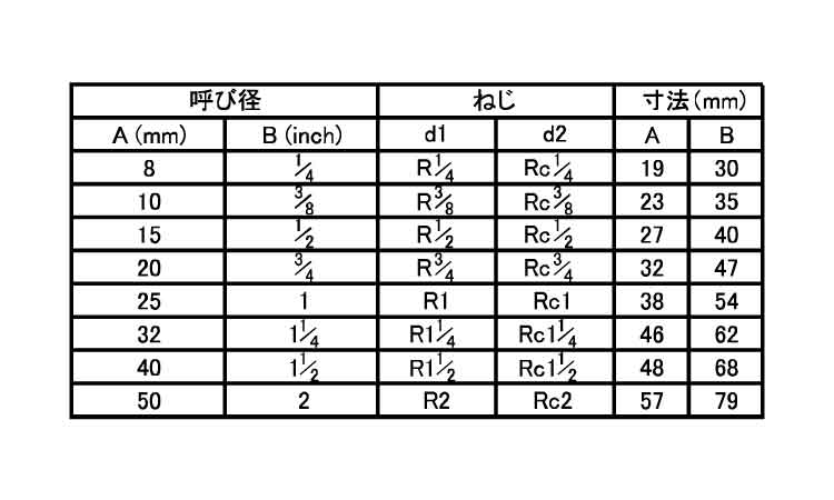 ねじ込み継手ストリートエルボＳＬ規格
