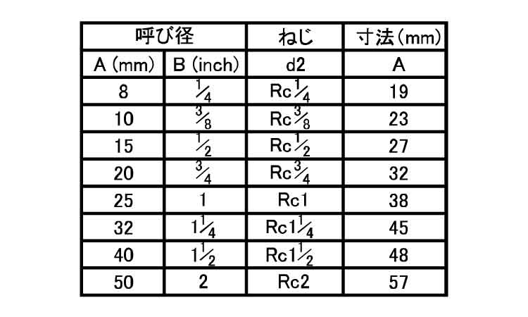 ねじ込み継手　クロス（Ｘ規格