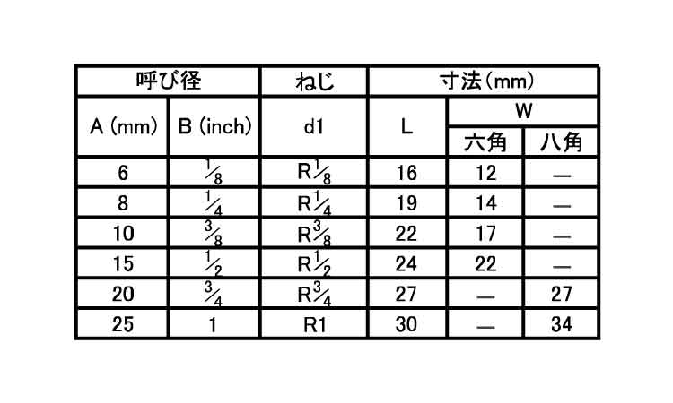 ねじ込み継手　六角プラグ（ＳＴＰ規格