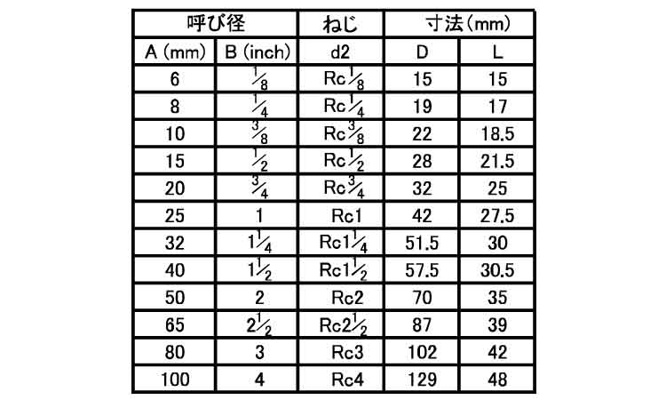 ねじ込み継手　キャップ（Ｃ規格