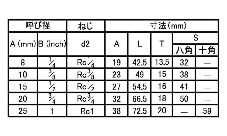 ねじ込み継手ユニオンエルボ（ＵＬ規格