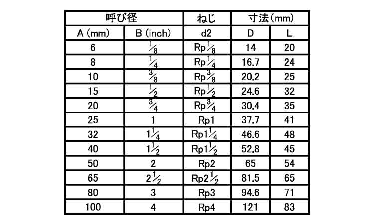 ねじ込み継手ソケットストレートＳ規格