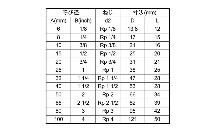 継手ハーフソケットストレートＨＳ規格