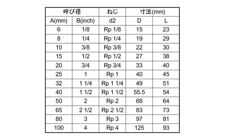 ねじ込み継手テーパソケットＰＴＳ規格