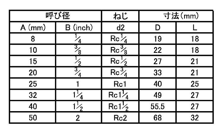 継手ハーフテーパソケットＨＰＴＳ規格