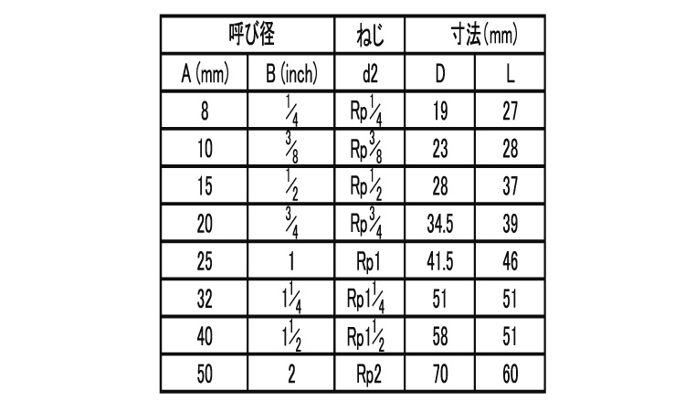 継手ソケットストレート厚口（ＳＪ規格
