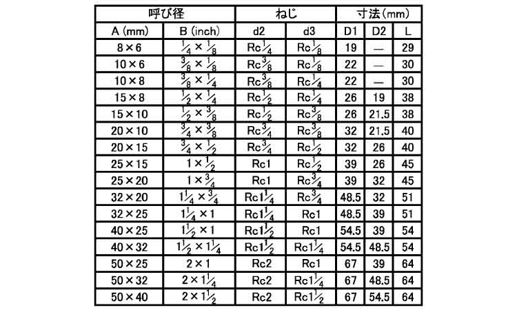 ねじ込み継手径違いソケット（ＲＳ規格