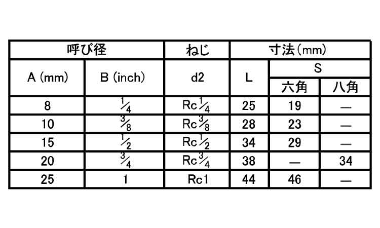 ねじ込み継手六角ソケット（ＳＴＳ規格