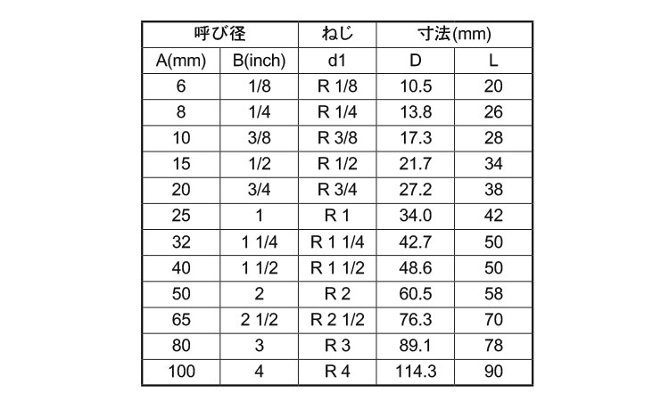 ねじ込み継手　両ニップル（Ｎ規格