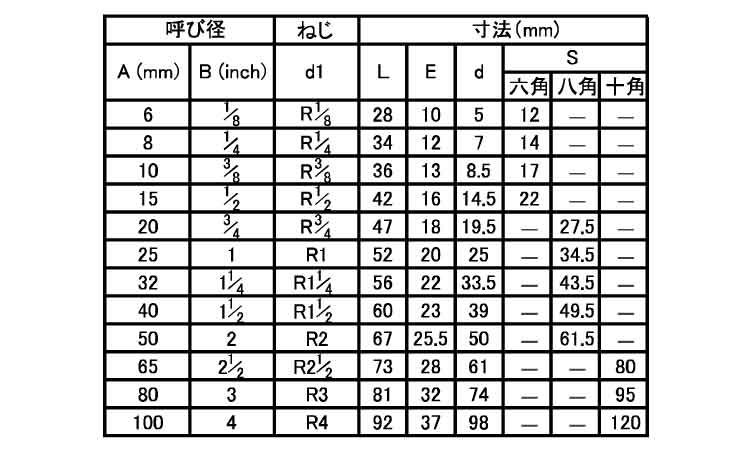 ねじ込み継手六角ニップル（ＳＴＮ規格