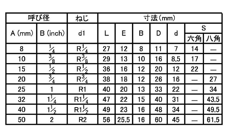 ねじ込継手六角片ニップルＨＳＴＮ規格
