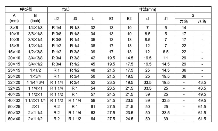 継手　径違い六角ニップルＳＴＮＲ規格