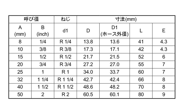 ねじ込み継手ホースニップル（ＨＮ規格