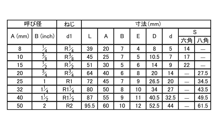 継手　六角ホースニップルＳＴＨＮ規格