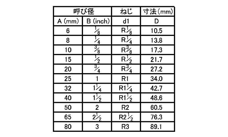 ねじ込み継手片長ニップル（ＮＳＬ規格