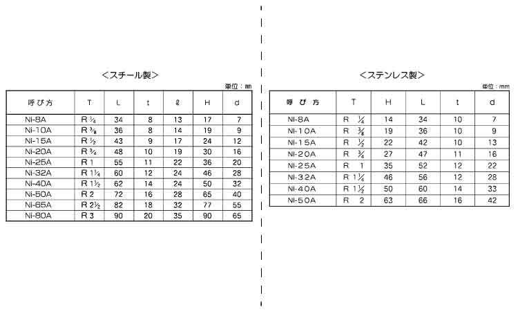 ねじ込　高圧　ニップル規格