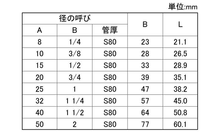 ＮＰＴ　チーズ　ＳＣＨ８０規格