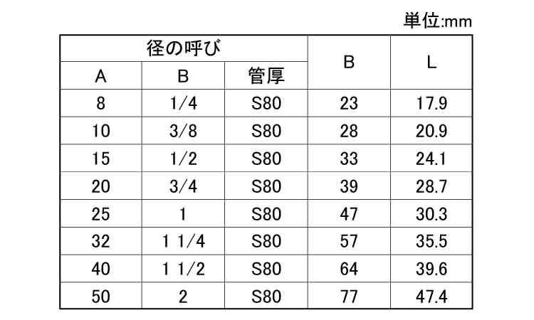 ＮＰＴ　４５°エルボ　ＳＣＨ８０規格