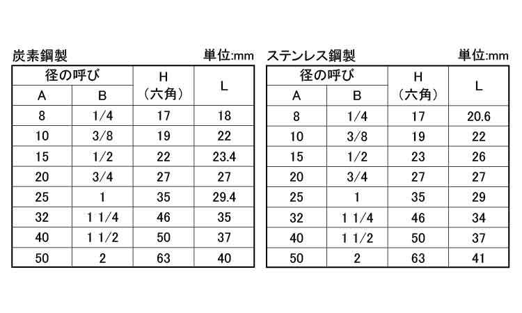 ＮＰＴ　六角プラグ　ＳＣＨ８０規格