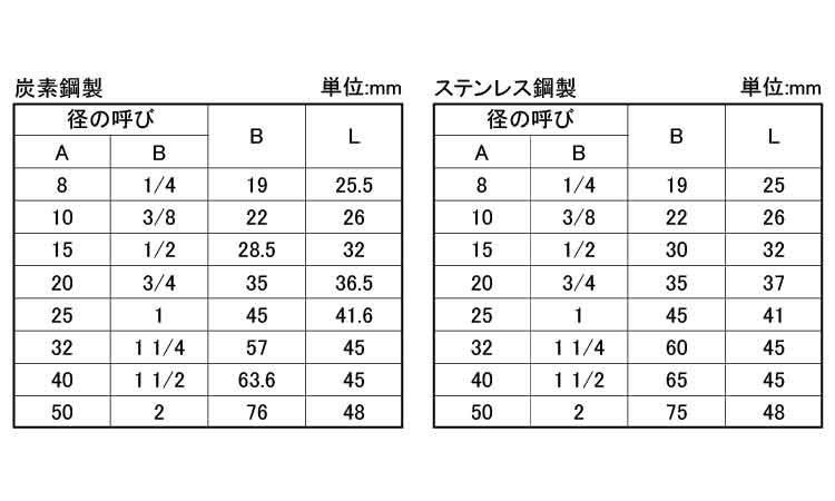 ＮＰＴ　キャップ　ＳＣＨ８０規格