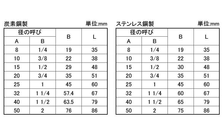 ＮＰＴ　ソケット　ＳＣＨ８０規格