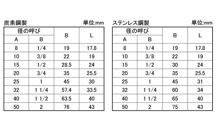 ＮＰＴ　ハーフソケットＳＣＨ８０規格
