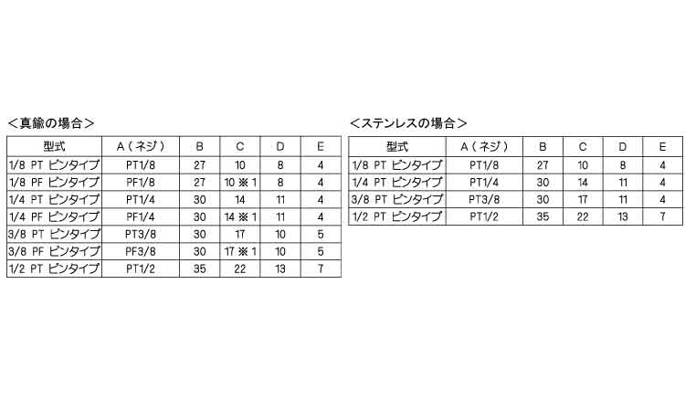 ピンタイプニップル規格