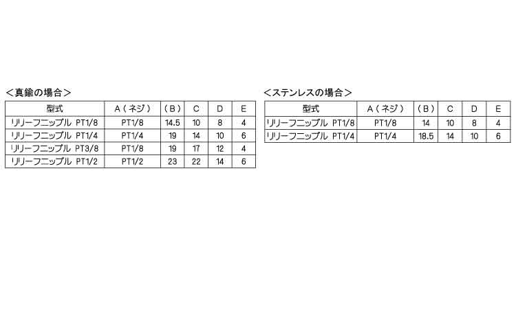 リリーフニップル規格