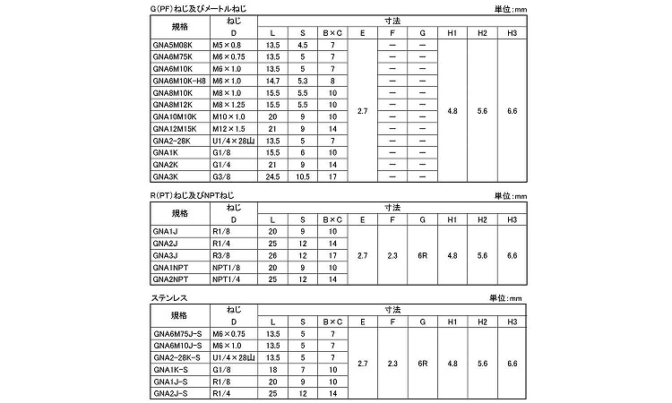 グリースニップル（Ａ型（栗田製規格