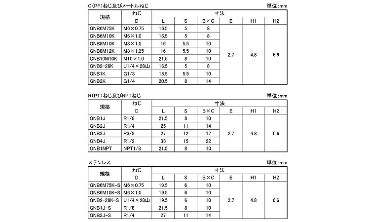 グリースニップル（Ｂ型（栗田製規格
