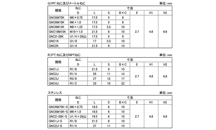 グリースニップル（Ｃ型（栗田製規格