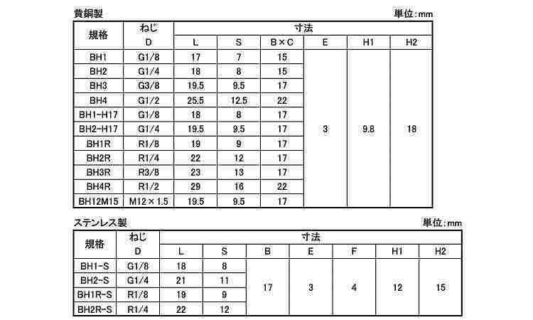 ボタンヘッドニップル（栗田製規格
