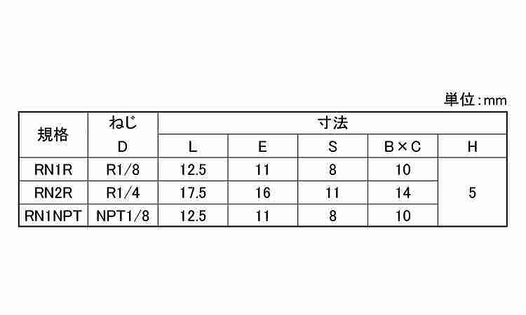レリーフニップル（栗田製規格
