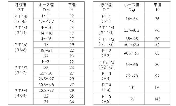 六角ホースニップルＰＴ（井筒ＳＳ規格