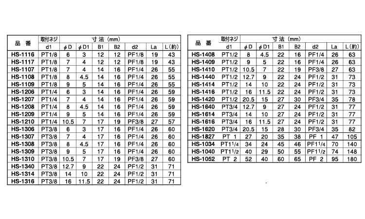 ホースジョイント（ＨＳ規格