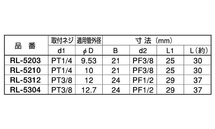 内ネジ・リングエルボ（ＲＬ規格
