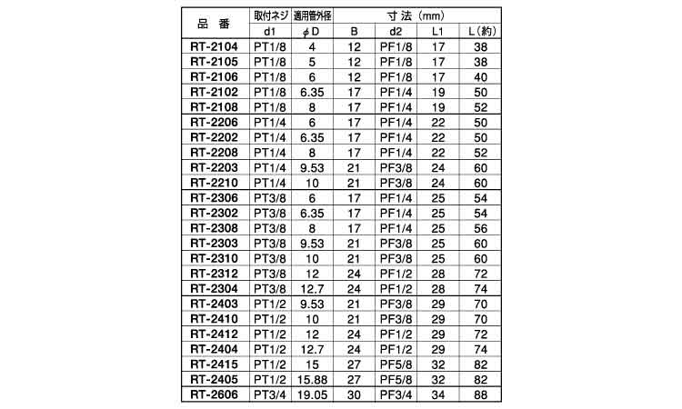 二方リングチーズ（ＲＴ規格